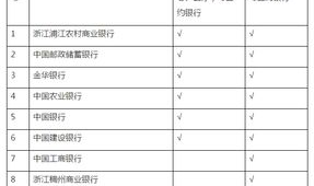 浦江人力资源和社会保障网,助力劳动者权益与人才发展
