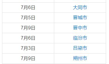 山西省考成绩查询时间2021,2021年山西省考成绩查询时间揭晓！