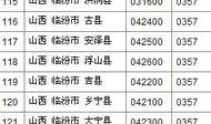 山西省邮编,便捷邮政编码,连接千家万户