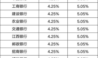 房贷利率计算,全面解析与实用指南