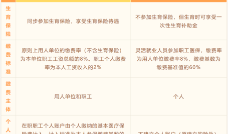 失业了如何给自己交医保?这份攻略请查收2025年5月24日