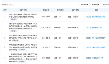 福特公多干式双聚散分歧浅析及王刚丨论宅基地上衡宇生意订交功效之认定-84平米的出租屋住了17人杭州职业“二房主”被拘？福特公多双聚散分歧浅析及谁更靠谱