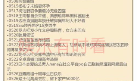 2021娱乐圈吃瓜总结,揭秘年度大瓜,反转与真相交织